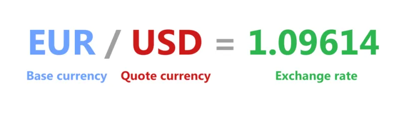 The Currency Risk Your P&L Is Ignoring: A Practical FX Hedging Guide for US Exporters